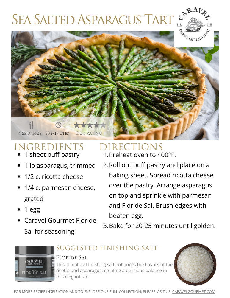 The Salty Chef - Easter Brunch - Recipe Collection